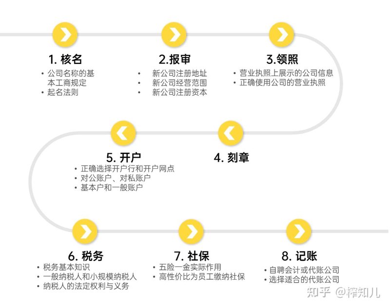 长春代理记账：企业成长背后的隐形翅膀
