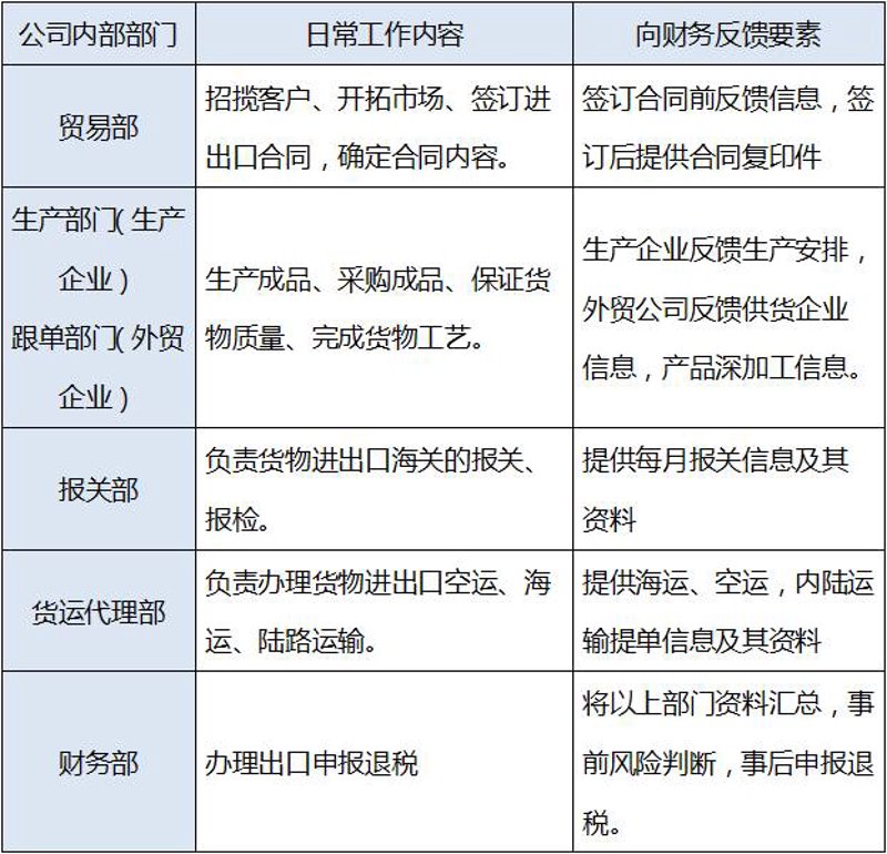 如何选择可靠的长春代理记账服务